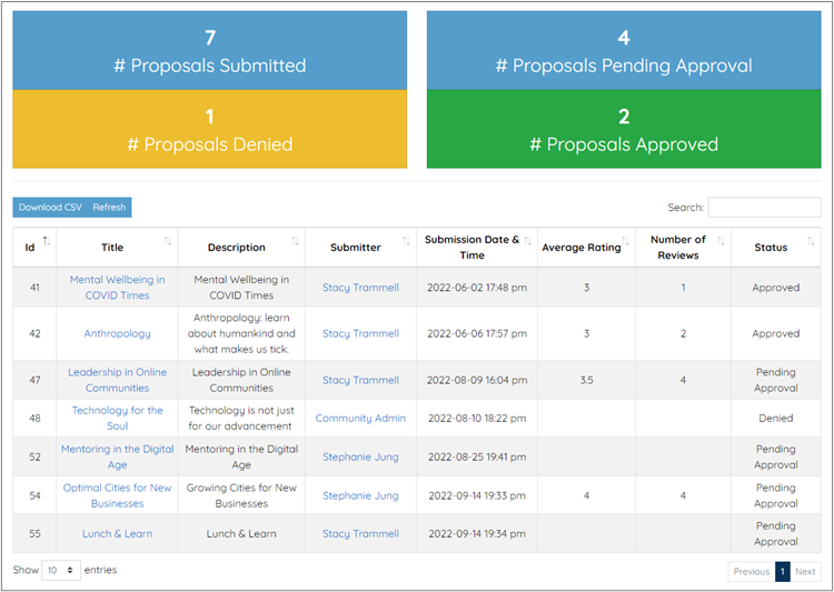CFP_Proposal_analytics.png