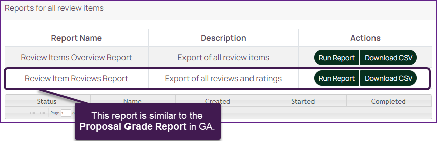 00-Review Item Reviews Reports.png