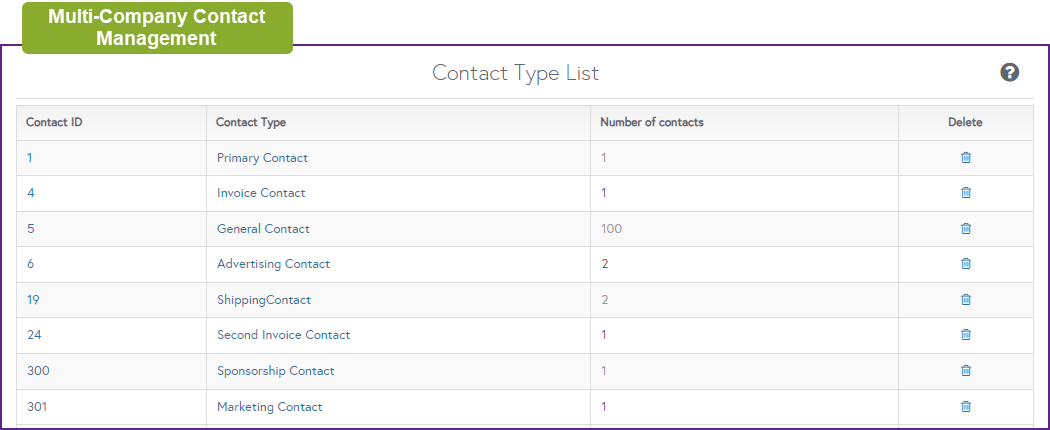 01-Contact Types in GA02.png
